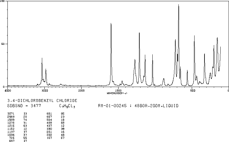 1,2-Dichloro-4-(chloromethyl)benzene(102-47-6) <sup>1</sup>H NMR