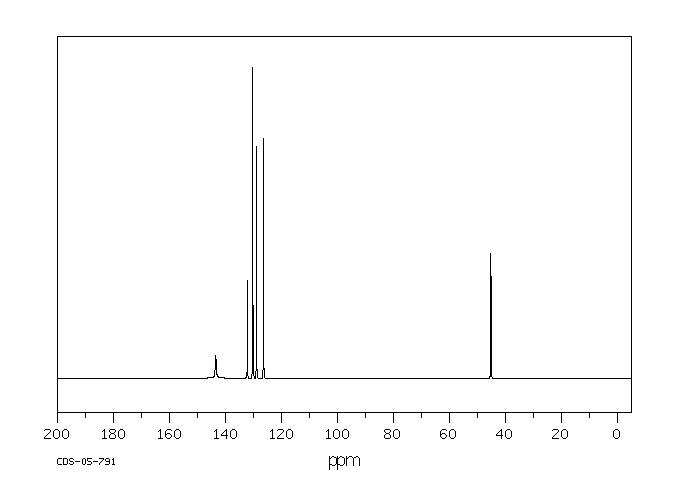 3,4-Dichlorobenzylamine(102-49-8) <sup>1</sup>H NMR