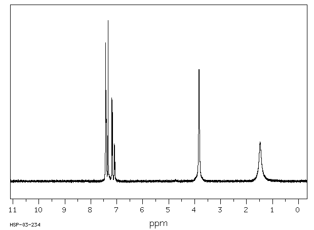 3,4-Dichlorobenzylamine(102-49-8) <sup>1</sup>H NMR