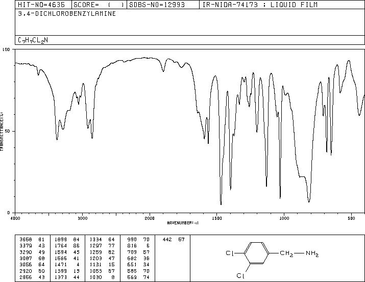 3,4-Dichlorobenzylamine(102-49-8) <sup>1</sup>H NMR