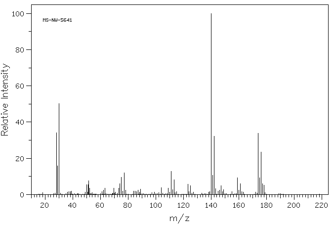 3,4-Dichlorobenzylamine(102-49-8) <sup>1</sup>H NMR