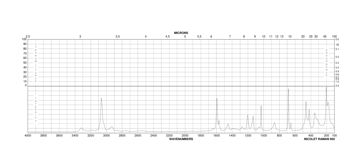 3,4-Dichlorobenzylamine(102-49-8) <sup>1</sup>H NMR