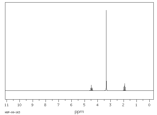 1,1,3,3-Tetramethoxypropane(102-52-3) <sup>1</sup>H NMR
