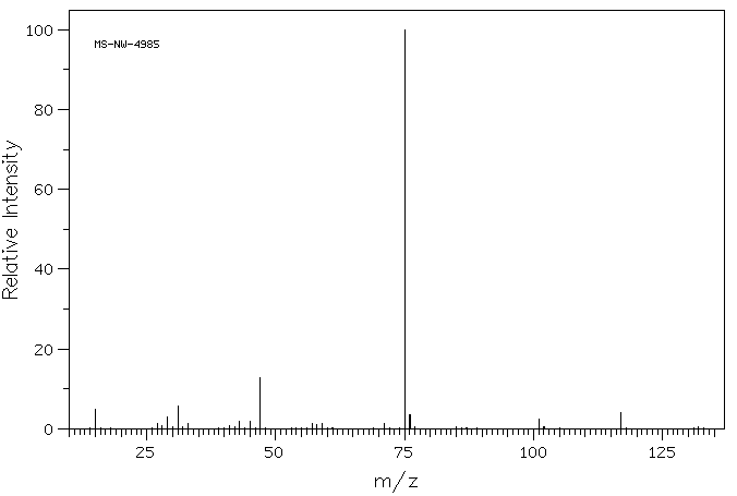 1,1,3,3-Tetramethoxypropane(102-52-3) <sup>1</sup>H NMR