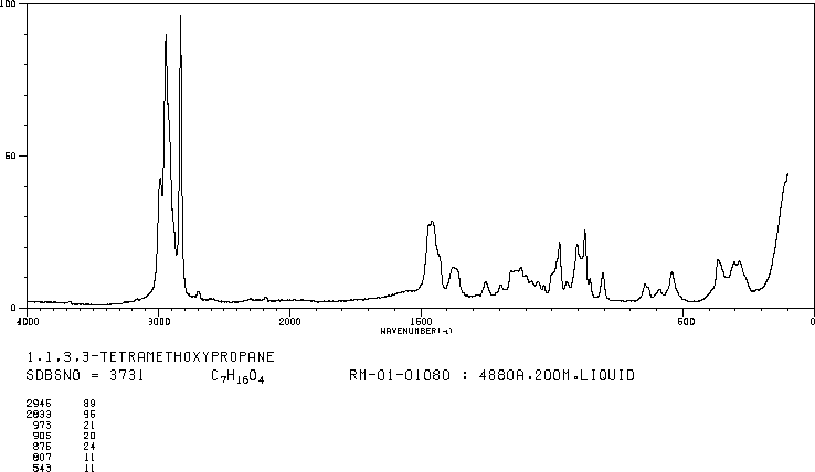 1,1,3,3-Tetramethoxypropane(102-52-3) <sup>1</sup>H NMR