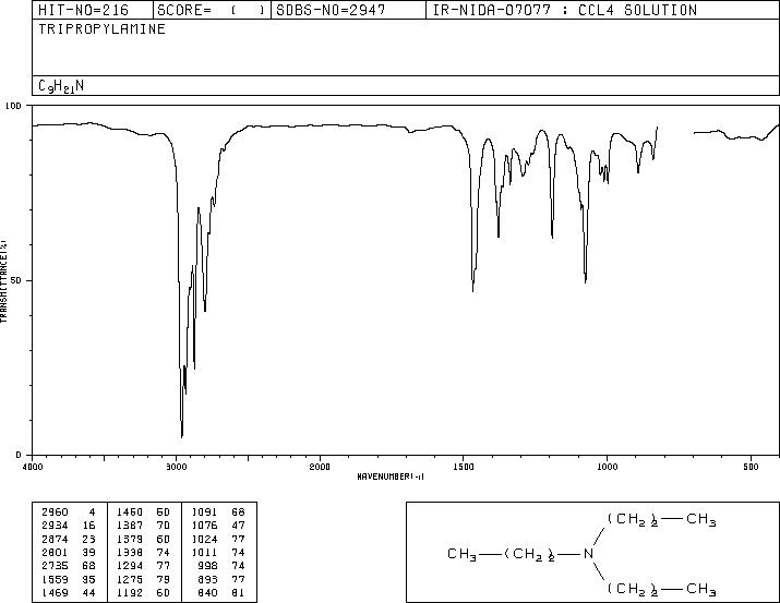 N,N-Dipropyl-1-propanamine(102-69-2) IR2