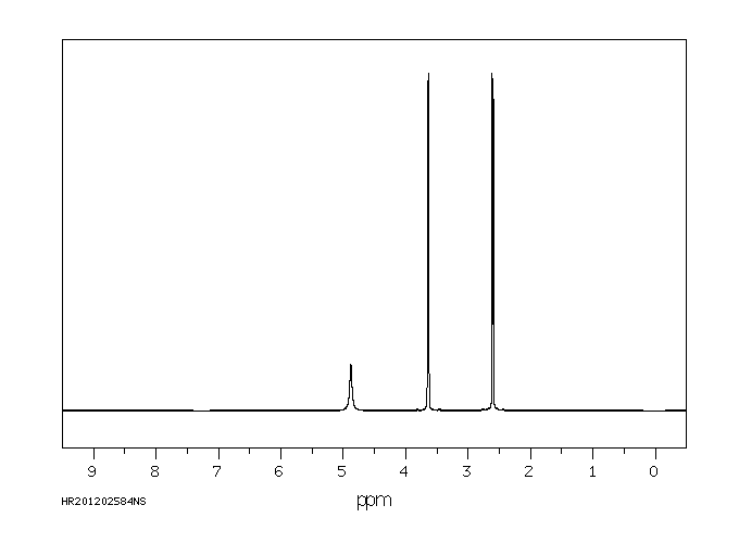 Triethanolamine(102-71-6) Raman