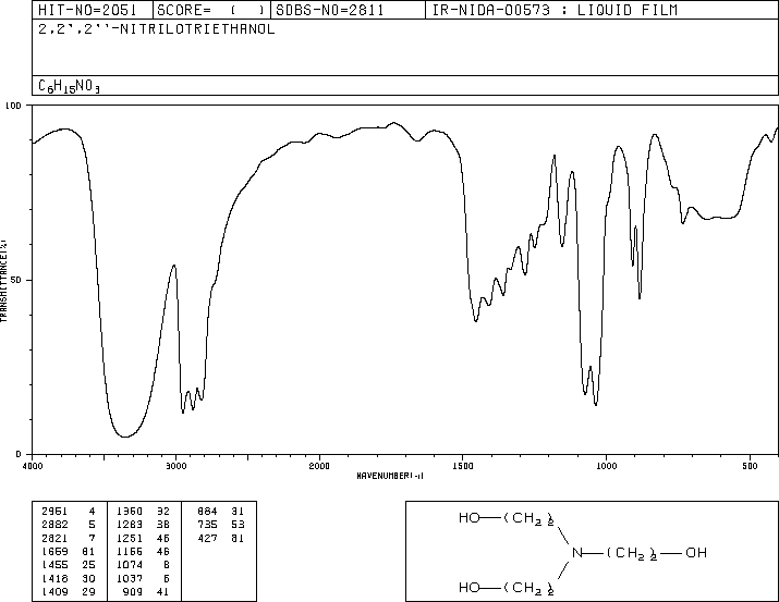 Triethanolamine(102-71-6) Raman