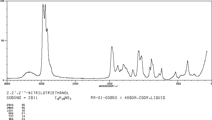 Triethanolamine(102-71-6) Raman