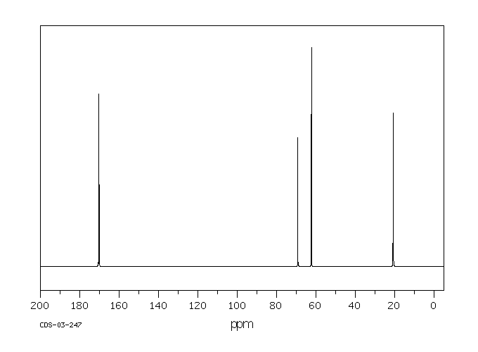 Triacetin(102-76-1) MS