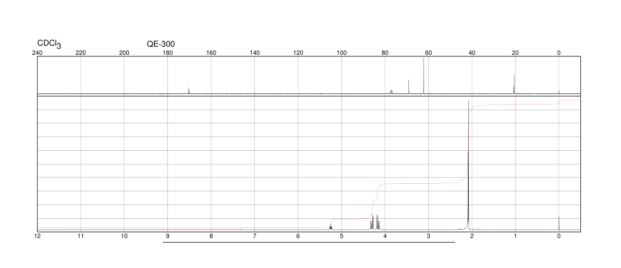 Triacetin(102-76-1) MS