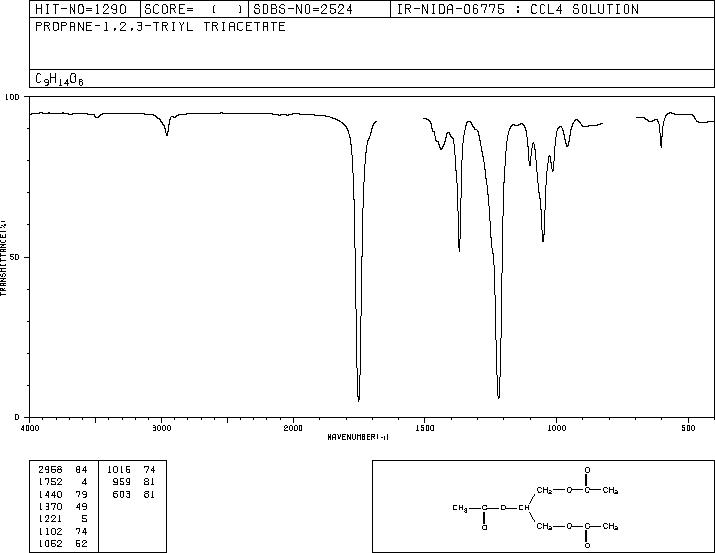 Triacetin(102-76-1) MS