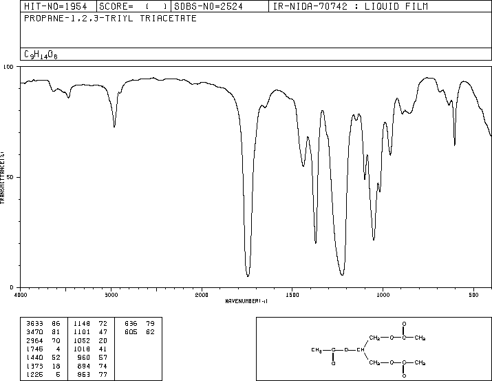 Triacetin(102-76-1) MS