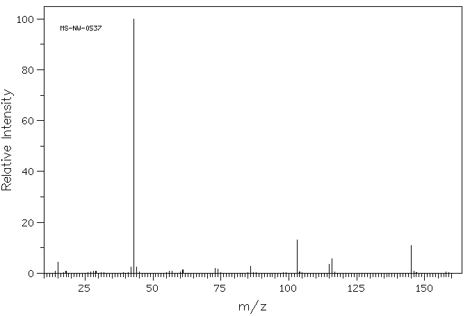 Triacetin(102-76-1) MS