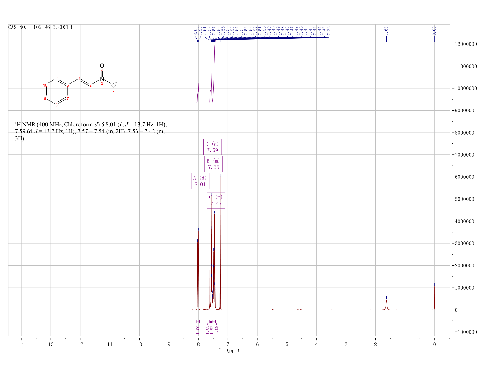 β-Nitrostyrol(102-96-5) <sup>1</sup>H NMR