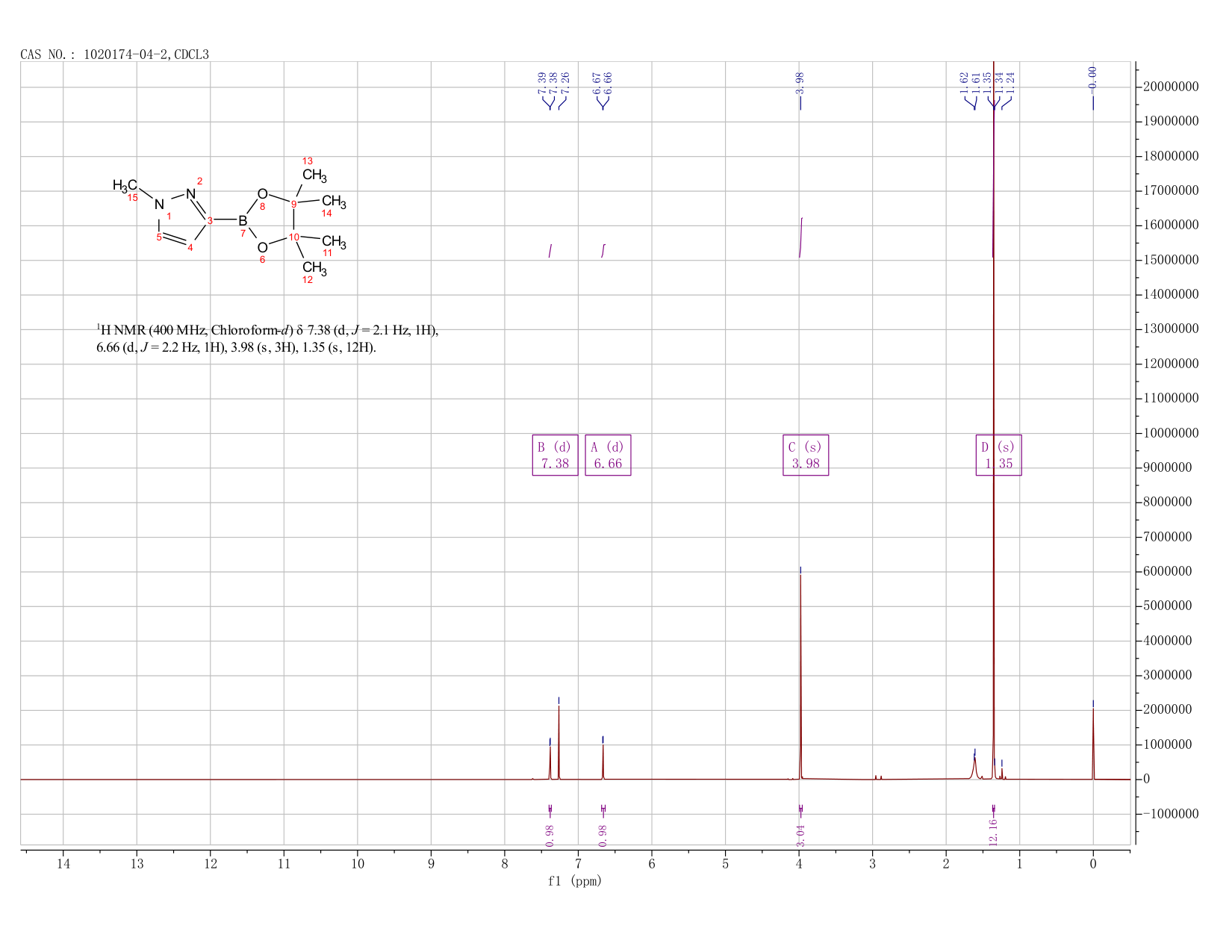 1-Methyl-3-(4,4,5,5-tetraMethyl-1,3,2-dioxaborolan-2-yl)-1H-pyrazole(1020174-04-2) <sup>1</sup>H NMR