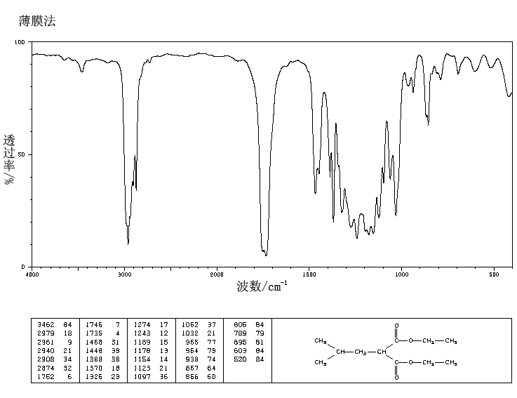 Diethyl isobutylmalonate(10203-58-4) <sup>1</sup>H NMR