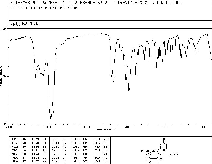 2,2'-Anhydro-1-beta-D-arabinofuranosylcytosine hydrochloride(10212-25-6) MS