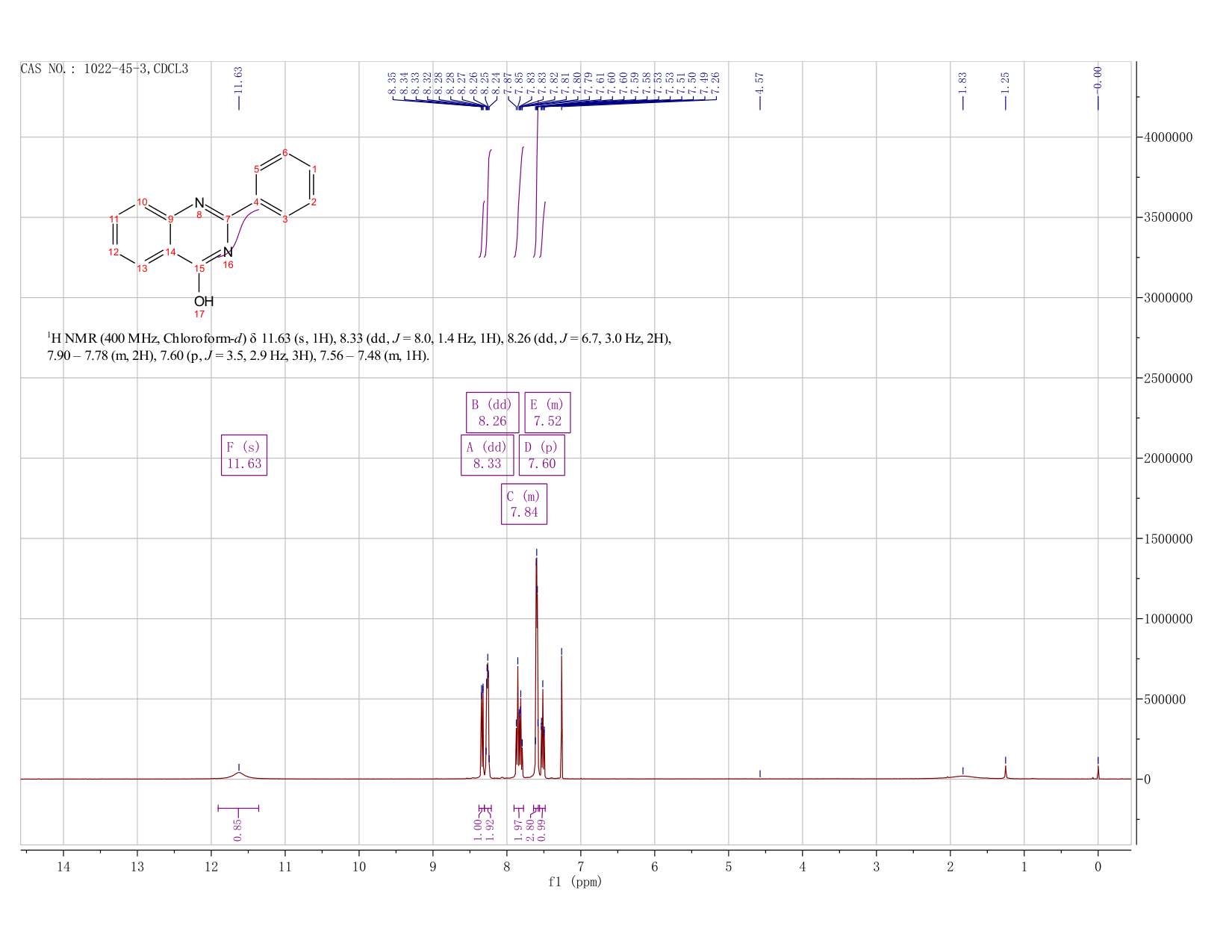 2-PHENYL-4-[3H]QUINAZOLINONE(1022-45-3) IR2