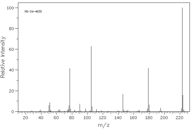 BENTRANIL(1022-46-4) MS
