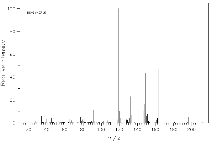 4,5-BIS(MERCAPTOMETHYL)-O-XYLENE(10230-61-2) <sup>13</sup>C NMR