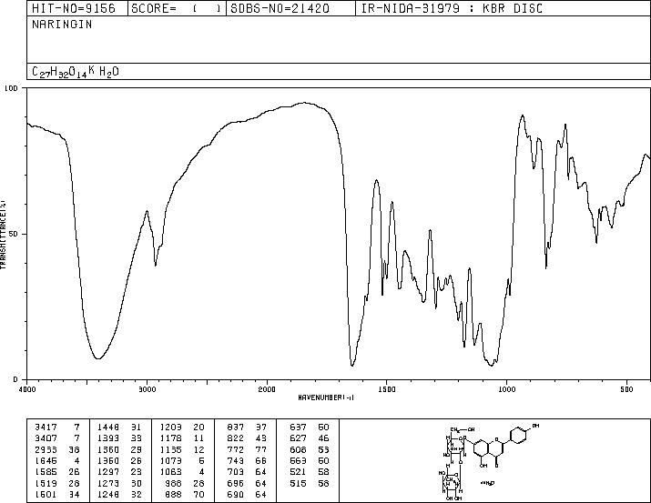 Naringin(10236-47-2) IR2
