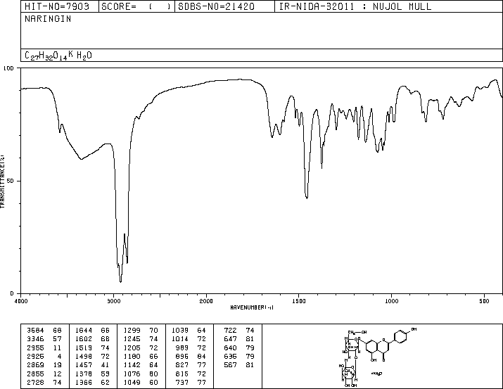 Naringin(10236-47-2) IR2