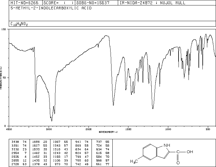 5-METHYLINDOLE-2-CARBOXYLIC ACID(10241-97-1) IR2