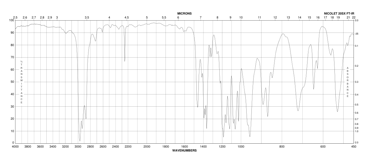 2-Cyanoethyl N,N,N',N'-tetraisopropylphosphorodiamidite(102691-36-1) <sup>1</sup>H NMR