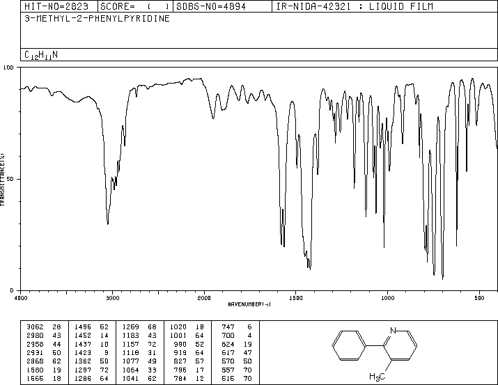 3-Methyl-2-phenylpyridine(10273-90-2) MS