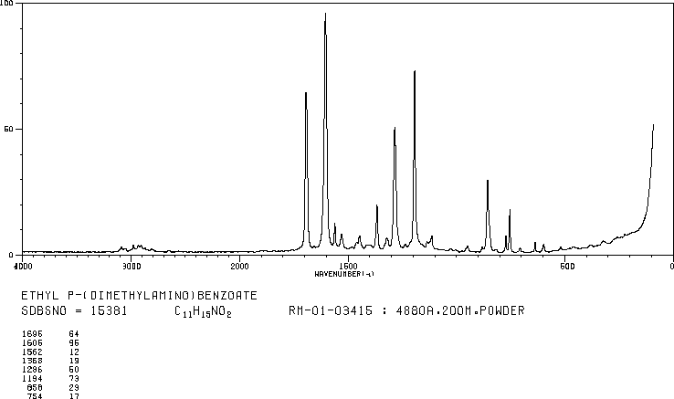 Ethyl 4-dimethylaminobenzoate(10287-53-3) Raman