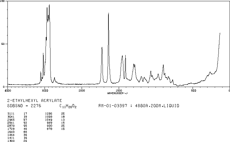 2-Ethylhexyl acrylate(103-11-7) IR1