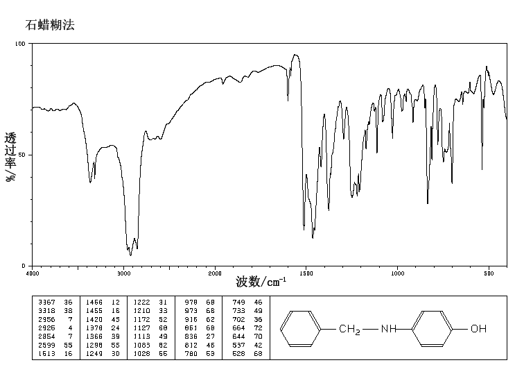 4-(BENZYLAMINO)PHENOL(103-14-0) <sup>13</sup>C NMR
