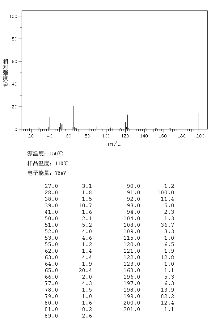 4-(BENZYLAMINO)PHENOL(103-14-0) <sup>13</sup>C NMR