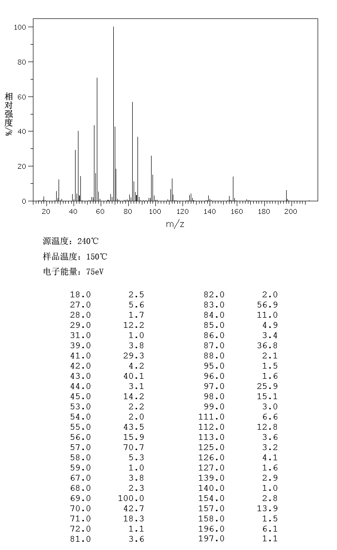 7-ETHYL-2-METHYL-4-UNDECANOL(103-20-8) <sup>1</sup>H NMR