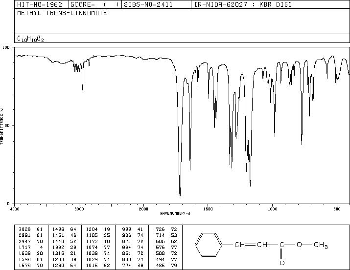 Methyl cinnamate(103-26-4) MS