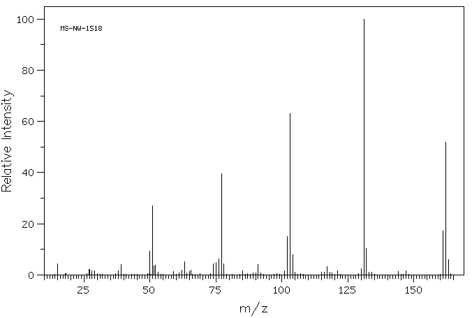 Methyl cinnamate(103-26-4) MS