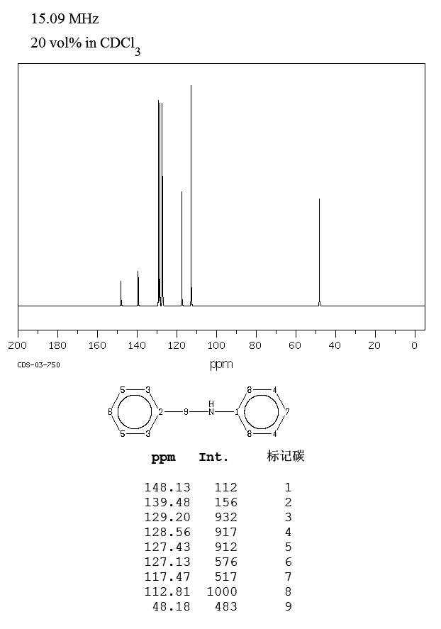 N-Phenylbenzylamine(103-32-2) IR1