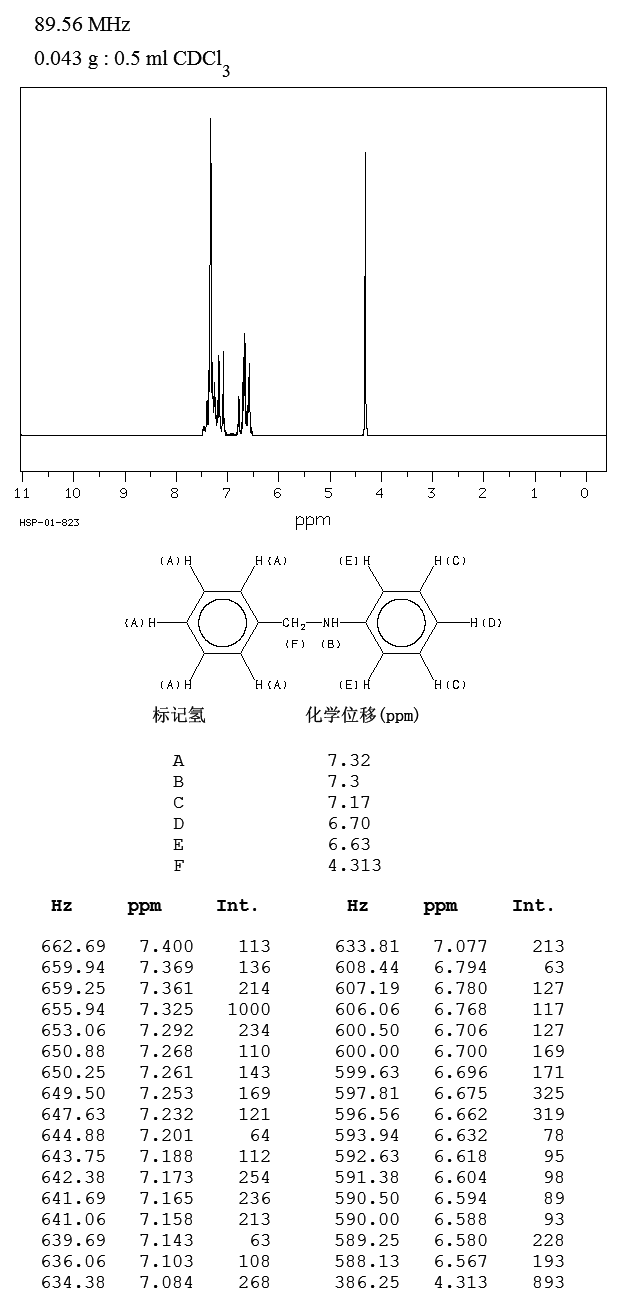 N-Phenylbenzylamine(103-32-2) IR1