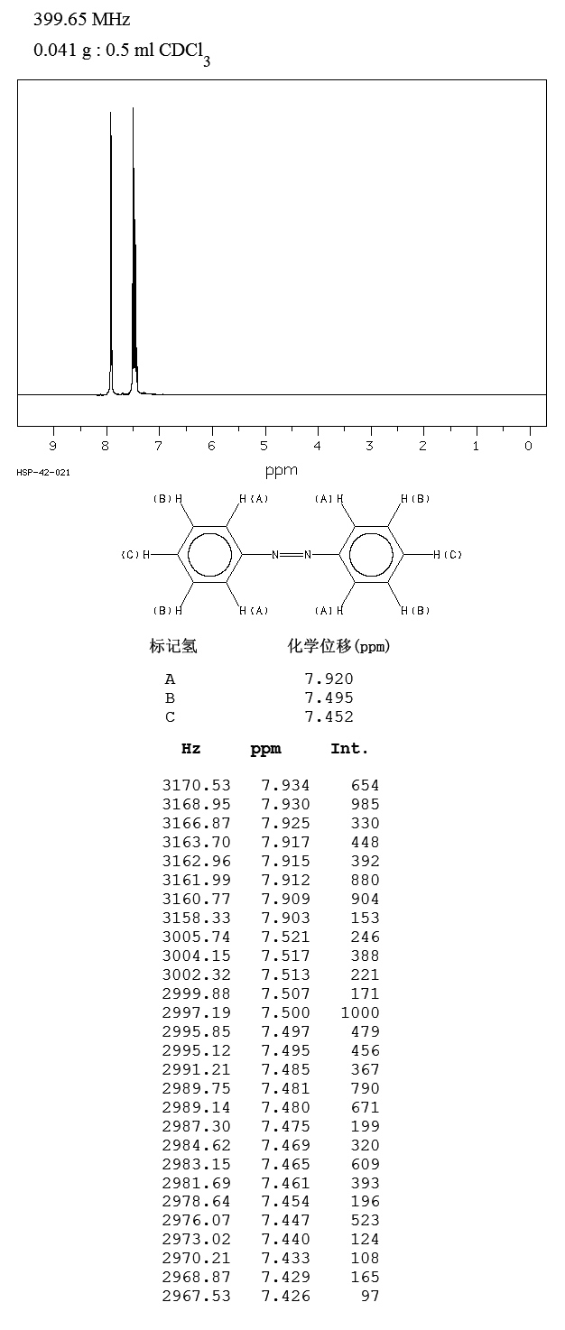 Azobenzene(103-33-3) IR3