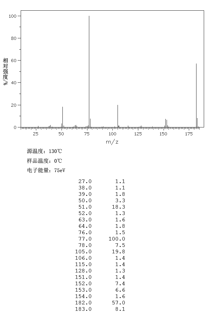 Azobenzene(103-33-3) IR3
