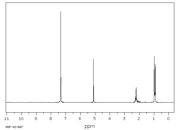 BENZYL ISOVALERATE(103-38-8) MS