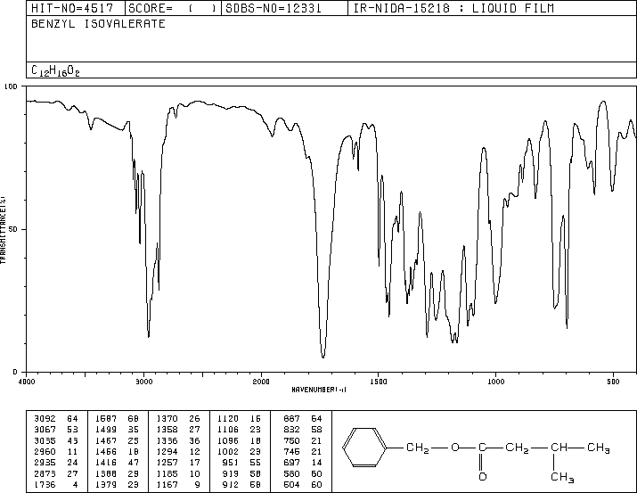 BENZYL ISOVALERATE(103-38-8) MS