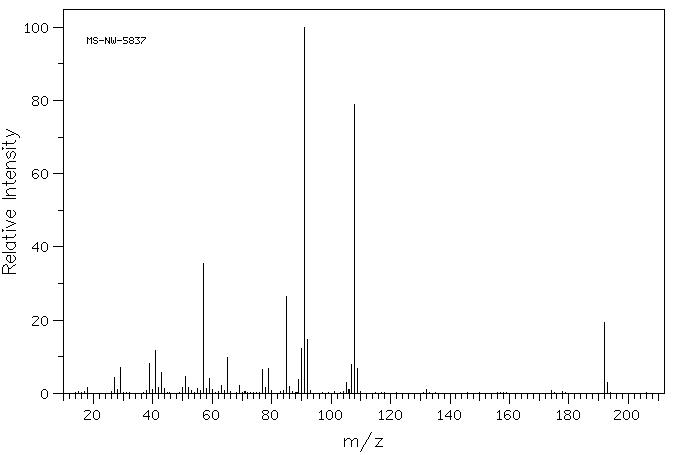 BENZYL ISOVALERATE(103-38-8) MS