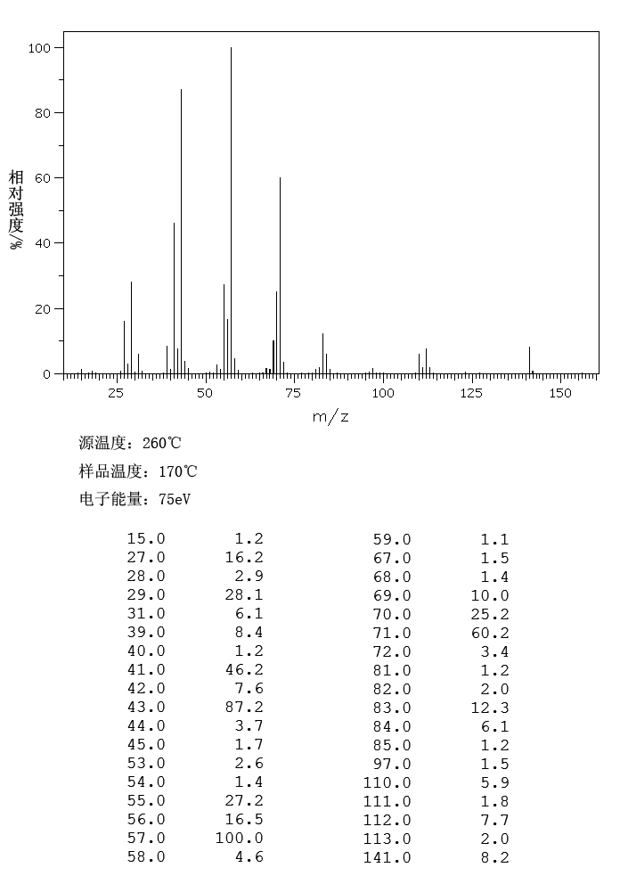 2-ETHYLHEXYL VINYL ETHER(103-44-6) <sup>13</sup>C NMR
