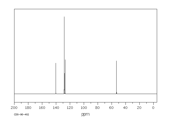 Dibenzylamine(103-49-1) <sup>1</sup>H NMR