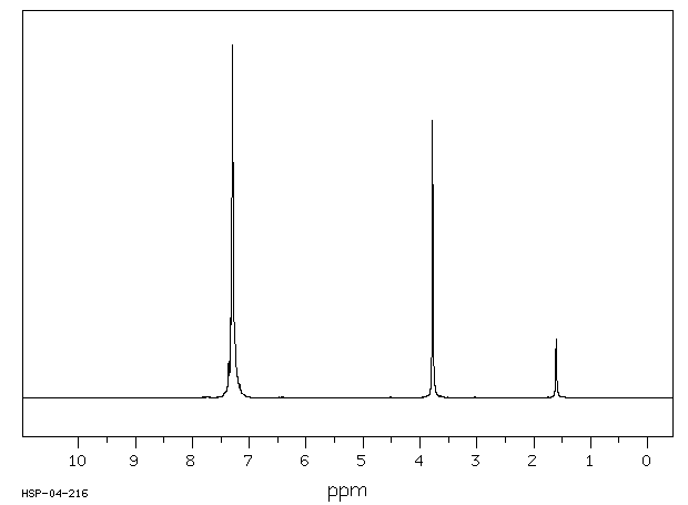 Dibenzylamine(103-49-1) <sup>1</sup>H NMR