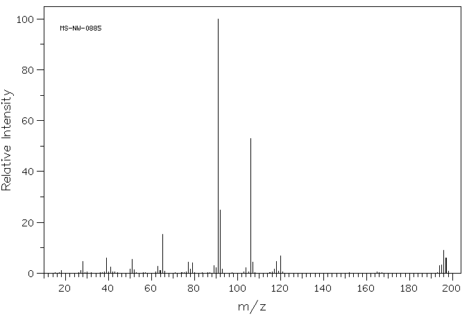 Dibenzylamine(103-49-1) <sup>1</sup>H NMR