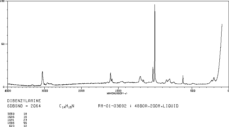 Dibenzylamine(103-49-1) <sup>1</sup>H NMR