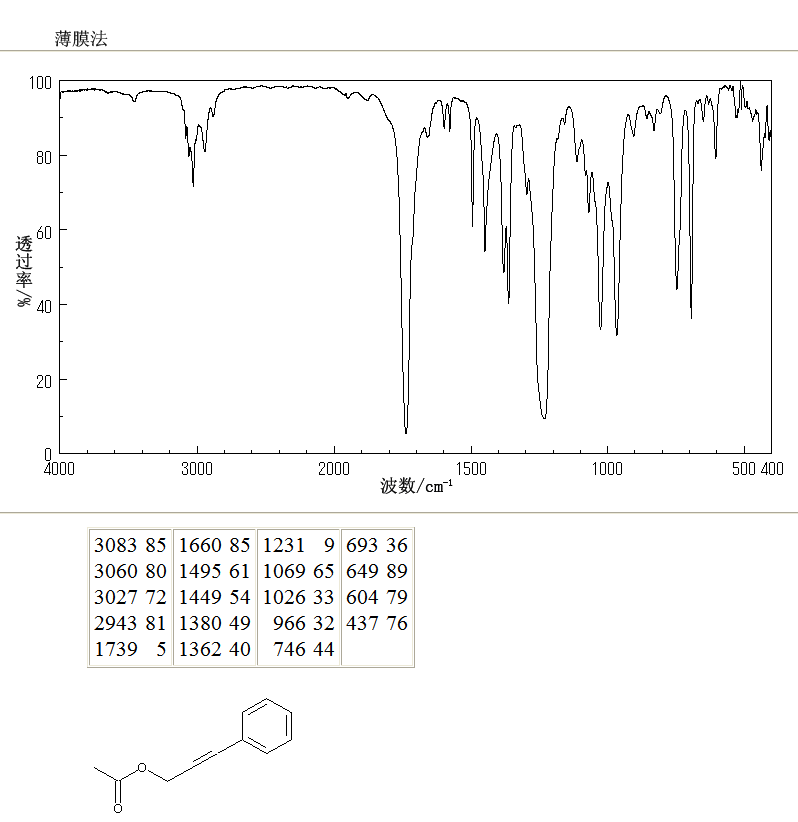 Cinnamyl acetate(103-54-8) Raman